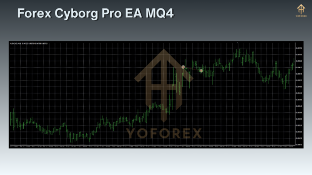 forex cyborg pro