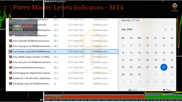 forex master levels indicators