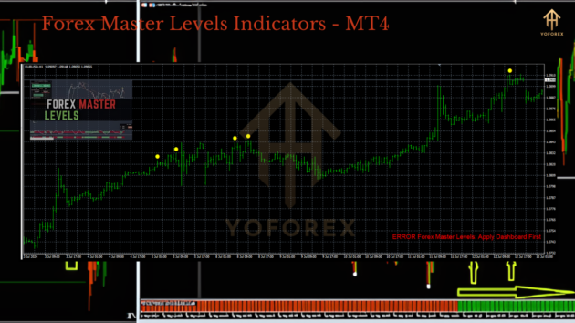 forex master levels indicators