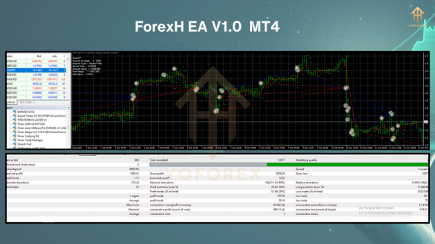 forexh  ea v1.0 mt4