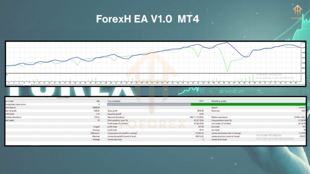 forexh  ea v1.0 mt4