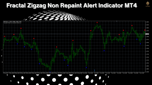 fractal zigzag non repaint alert indicator