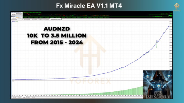 fx miracle ea v1.1