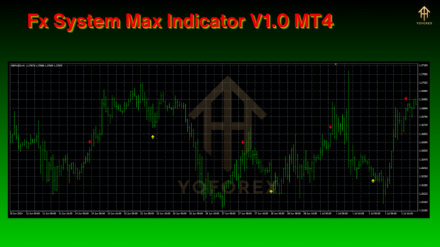 fx system max indicator v1.0