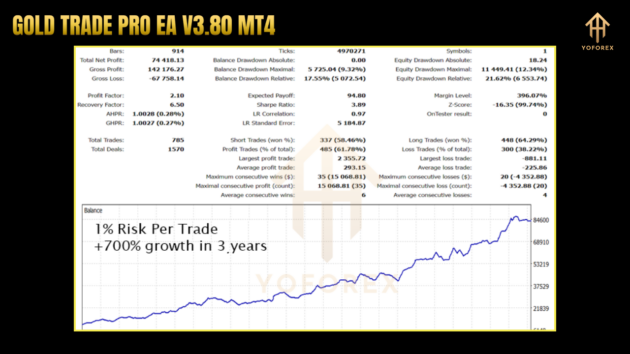 gold trade pro ea v3.80