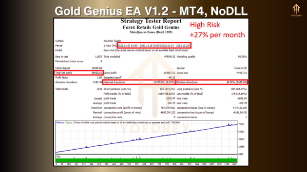 gold genius ea v1.2