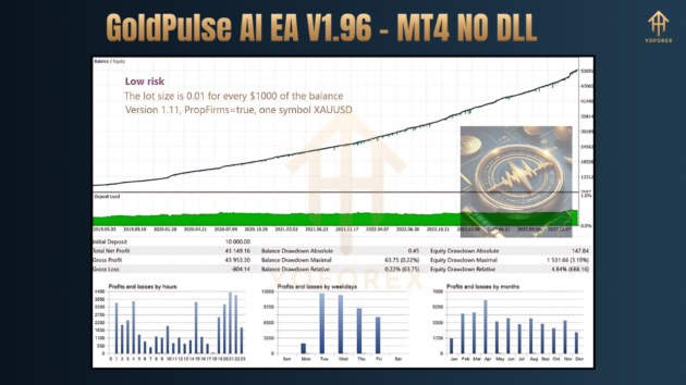 goldpulse ai ea v1.96