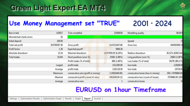 green light expert ea