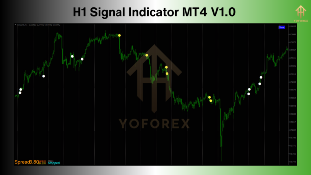 h1 signal indicators v1.0