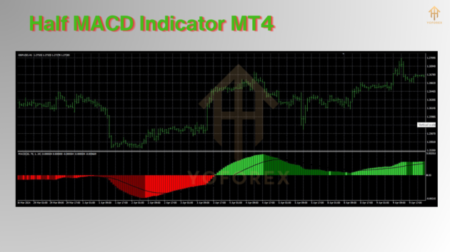 half macd indicator