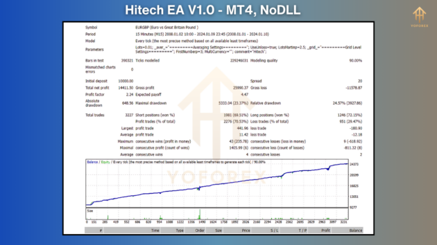 hitech ea v1.0