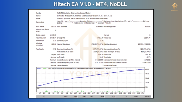 hitech ea v1.0