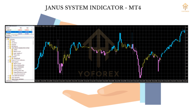 janus system indicator mt4