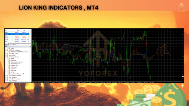 lion king indicators mt4