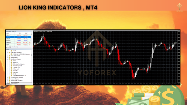 lion king indicators mt4