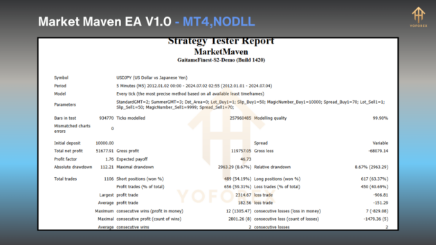 market maven ea v1.0