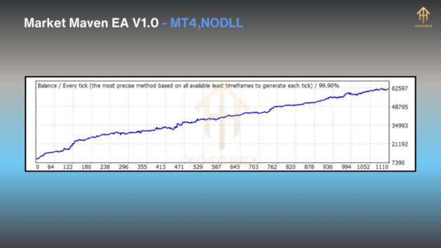 market maven ea v1.0