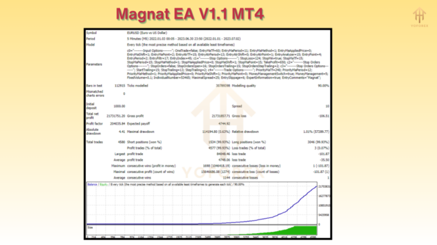 magnat ea v1.1