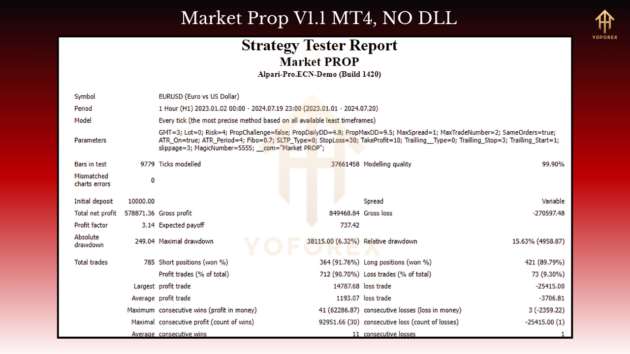 market prop ea v1.1