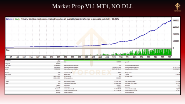 market prop ea v1.1