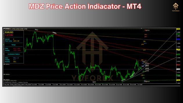 mdz price action indicator