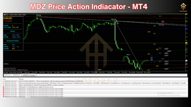 mdz price action indicator