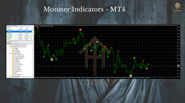 monster indicator mt4