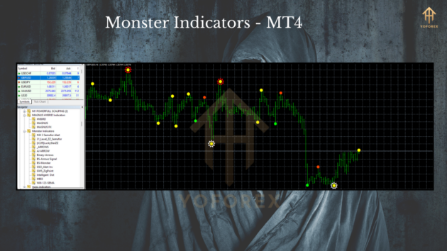 monster indicator mt4