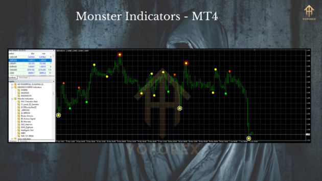 monster indicator mt4