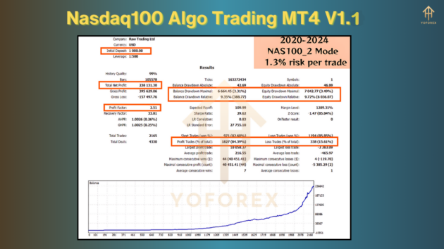 nasdaq100 algo trading ea v1.1