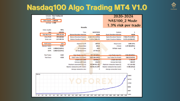 nasdaq100 algo trading mt4 3