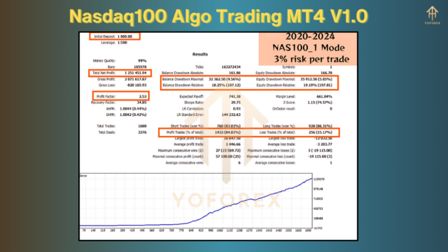 nasdaq100 algo trading mt4