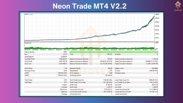 neon trade ea v2.2