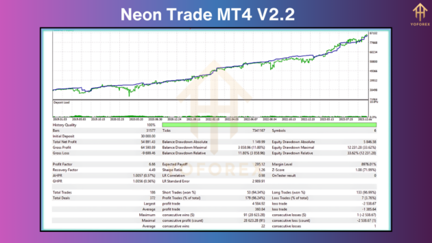 neon trade ea v2.2