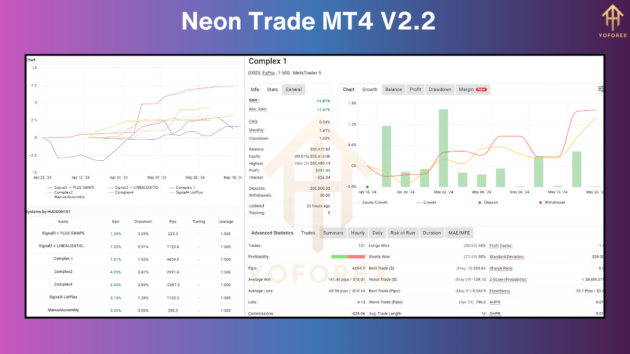 neon trade ea v2.2