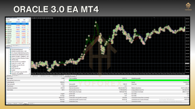 oracle 3.0 ea mt4