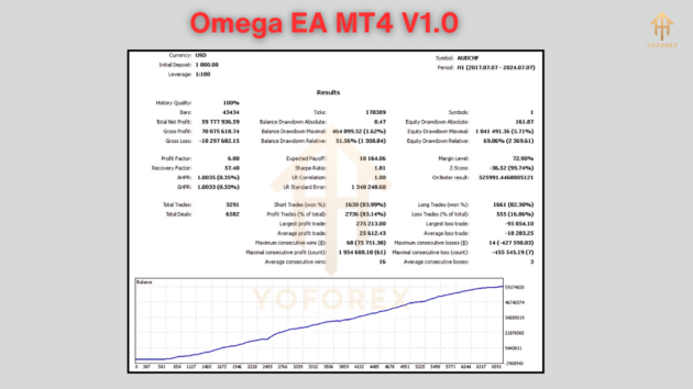 omega ea v1.0