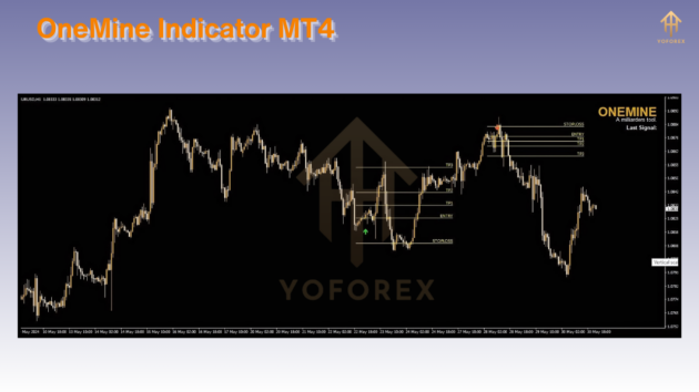 onemine indicator