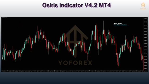 osiris indicator v4.2