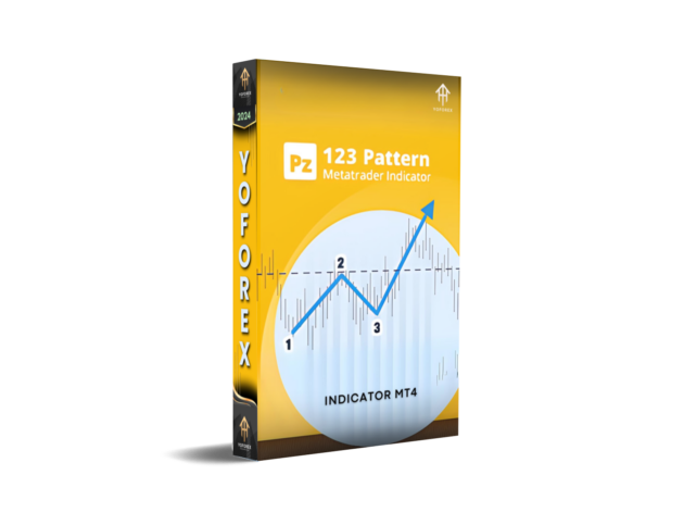 pz 123 pattern indcator v1