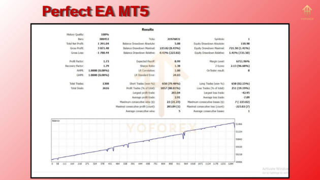 perfect ea mt5