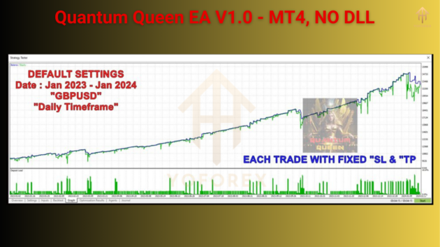 quantum queen ea v1.0