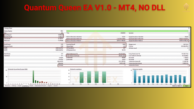 quantum queen ea v1.0