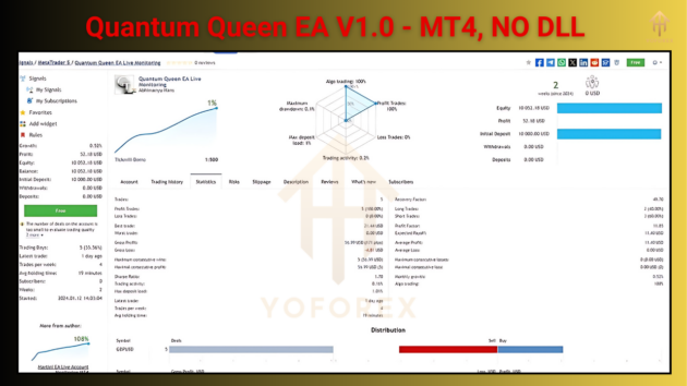 quantum queen ea v1.0