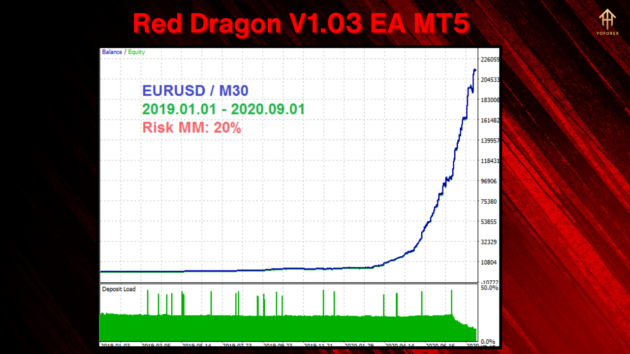 red dragon v1.03 ea mt5