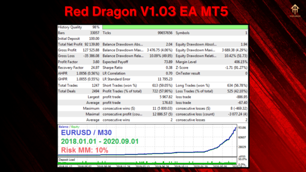 red dragon v1.03 ea mt5