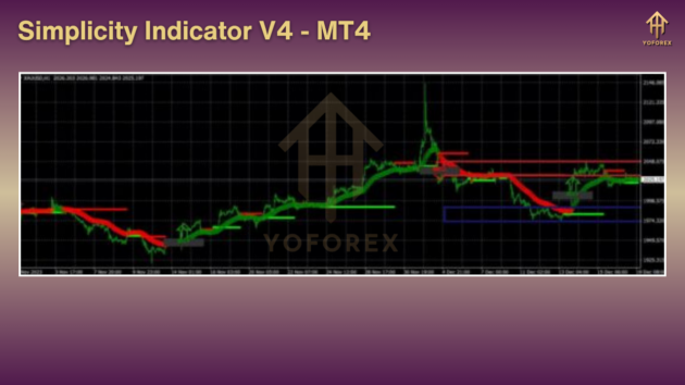 simplicity indicator v4