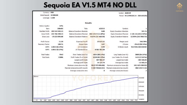 sequoia ea