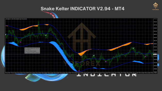 snake kelter indicator v2.94