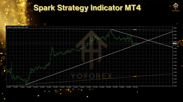 spark strategy indicator